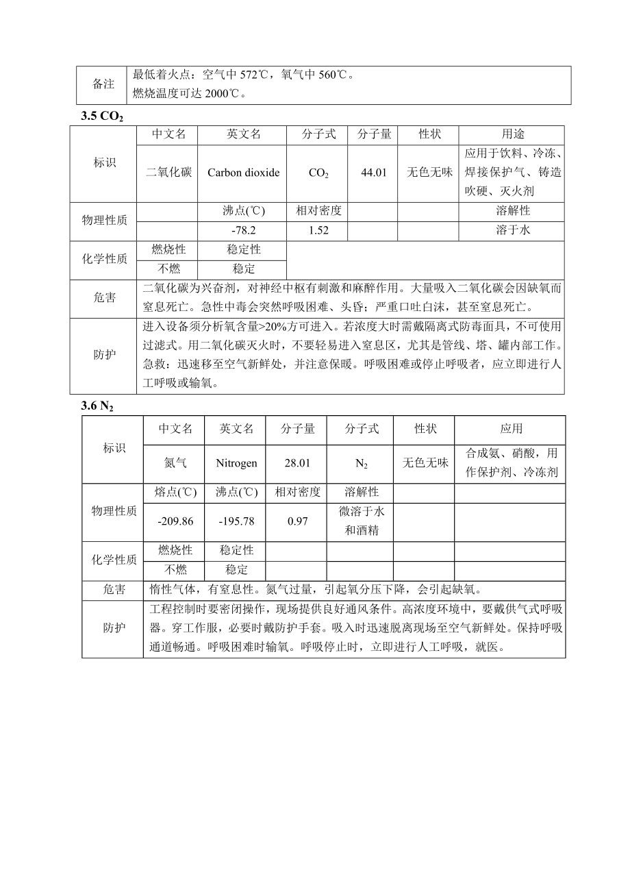 德士古气化安全手册.doc_第3页