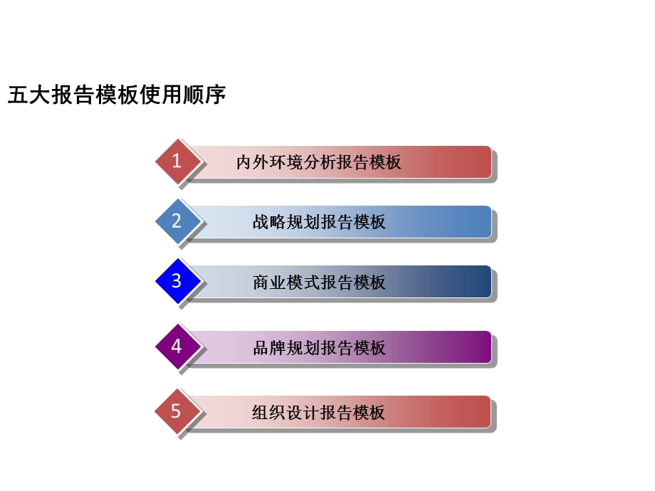 组织设计报告模板课件.ppt_第2页