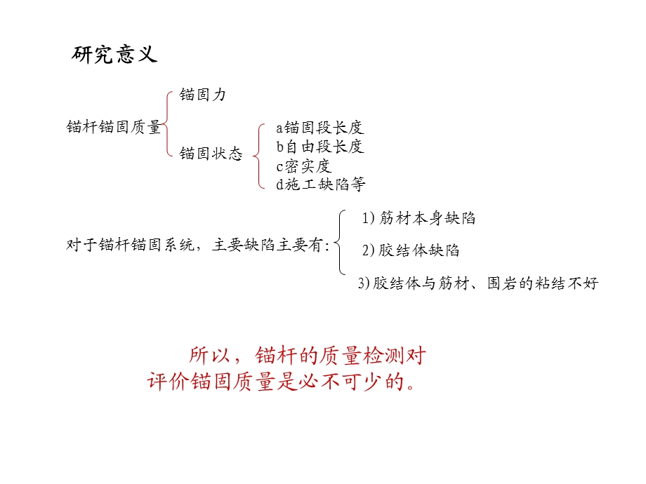 锚杆无损检测课件.ppt_第2页