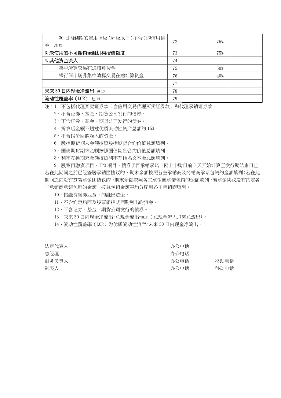 附件流动性覆盖率LCR计算表doc附件.doc_第3页