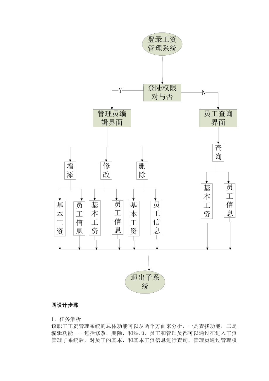 JAV课程设计（论文）职工管理系统.doc_第3页