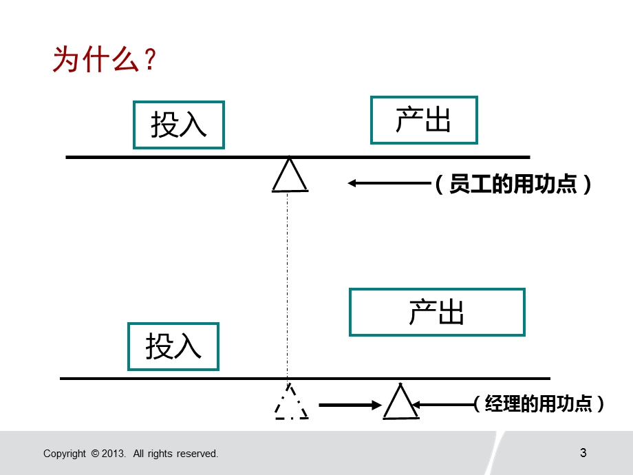 管理核心五任务版权课程课件.ppt_第3页