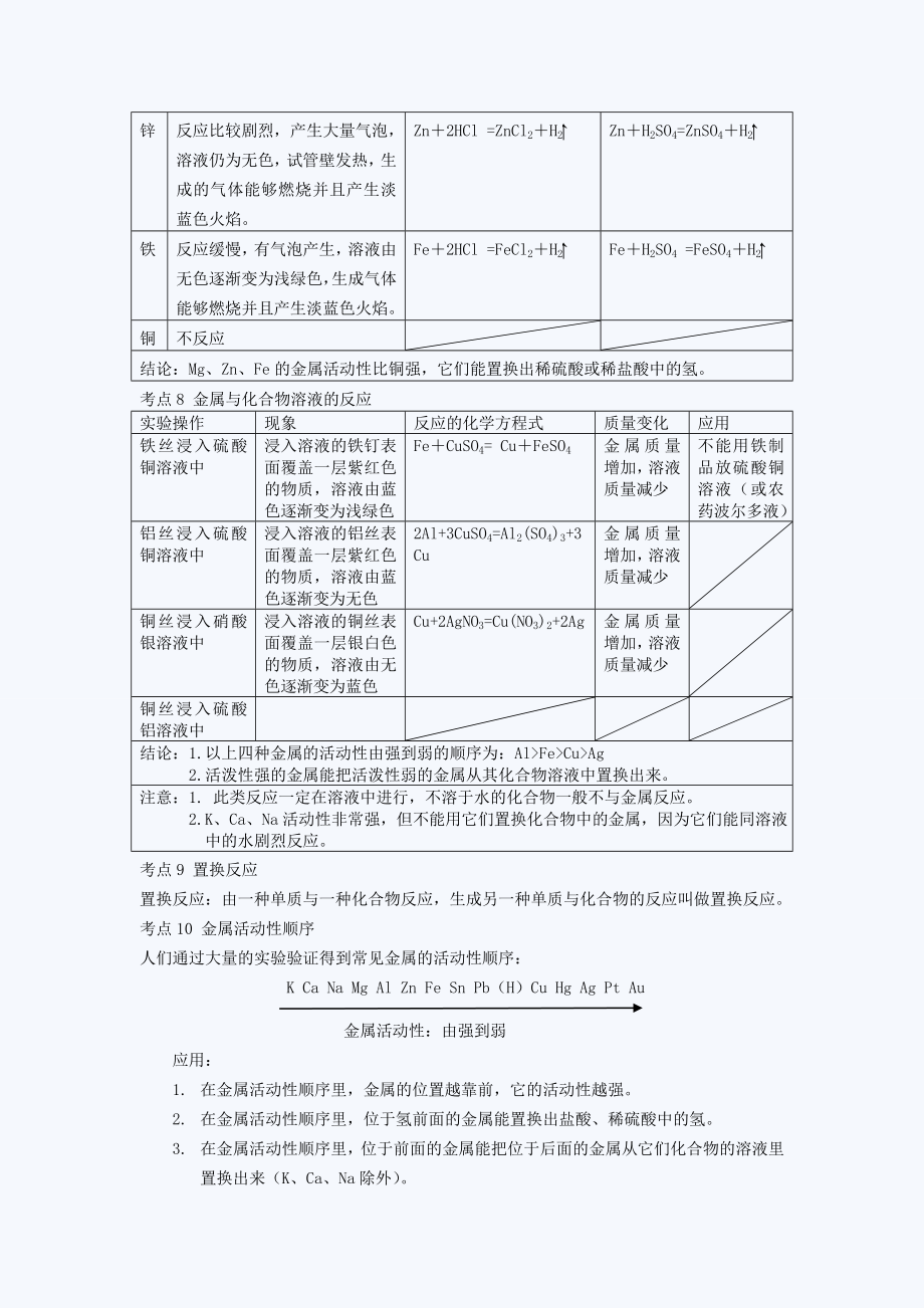 (人教版)中考化学考点：第八单元金属和金属材料.doc_第3页