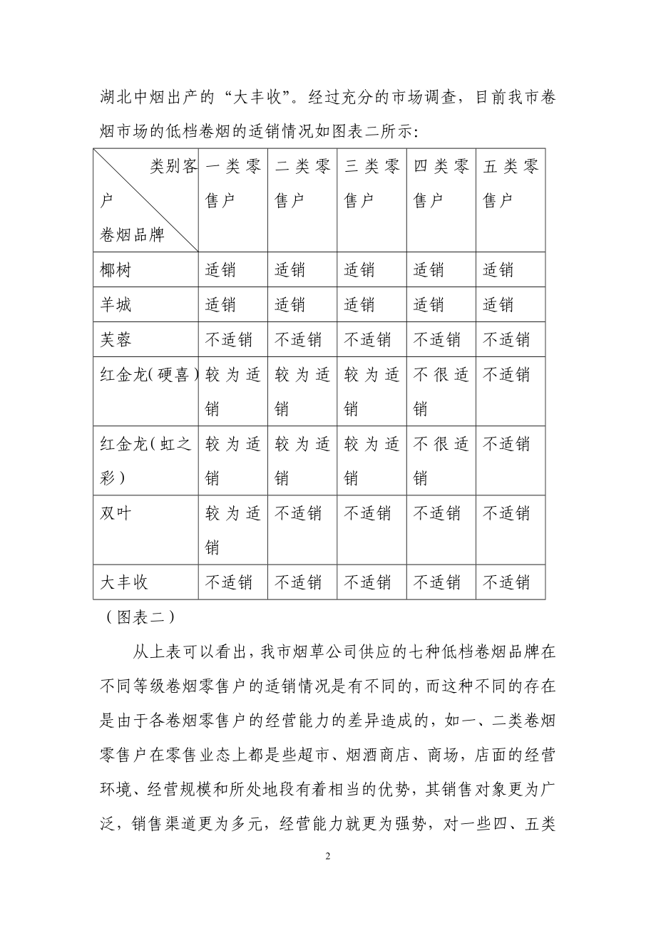 低档卷烟调查报告.doc_第2页