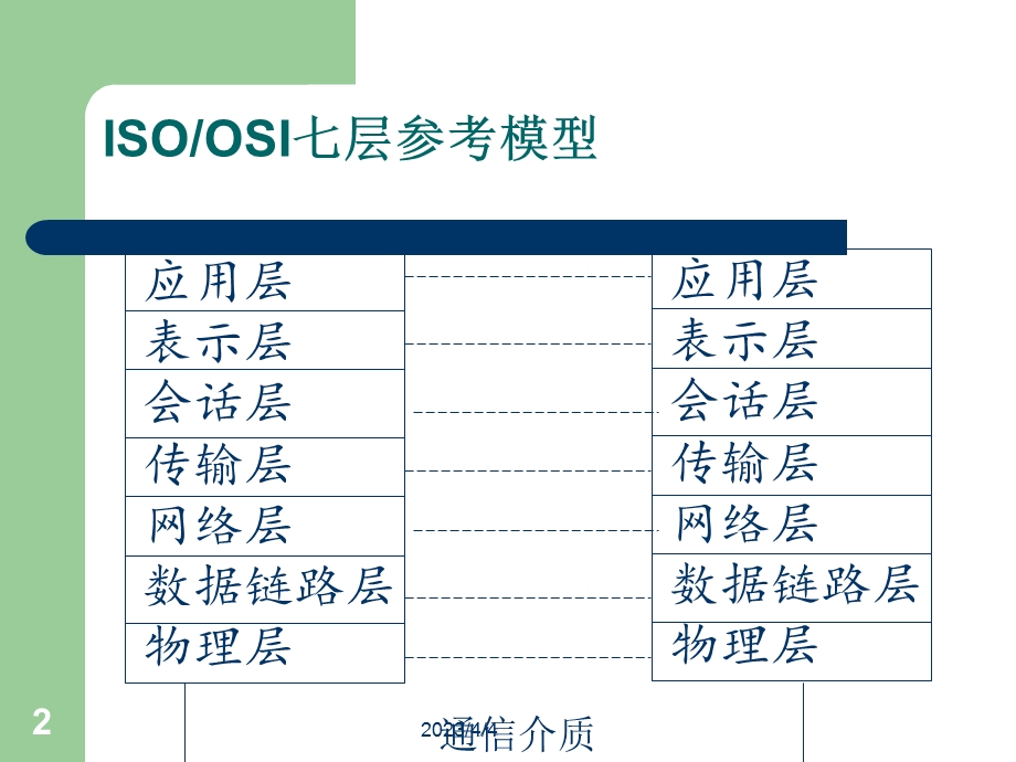 路由器基础知识.ppt_第2页