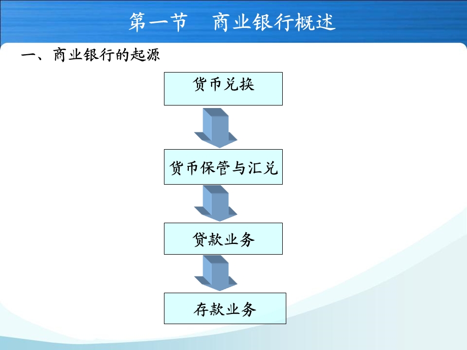 金融学—第四章(商业银行).ppt_第2页