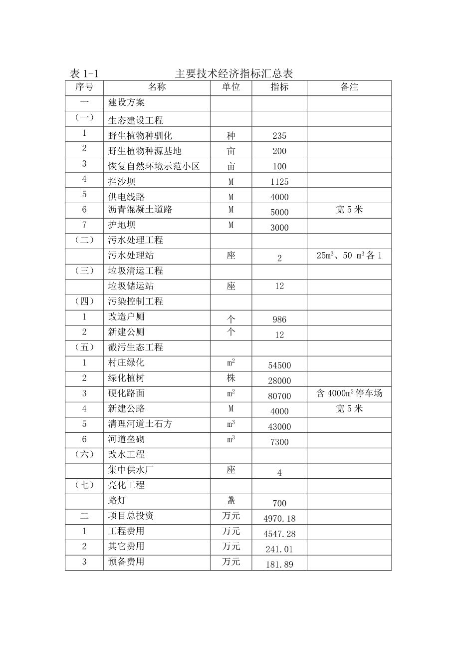 某某某水资源保护工程可行性研究报告.doc_第3页