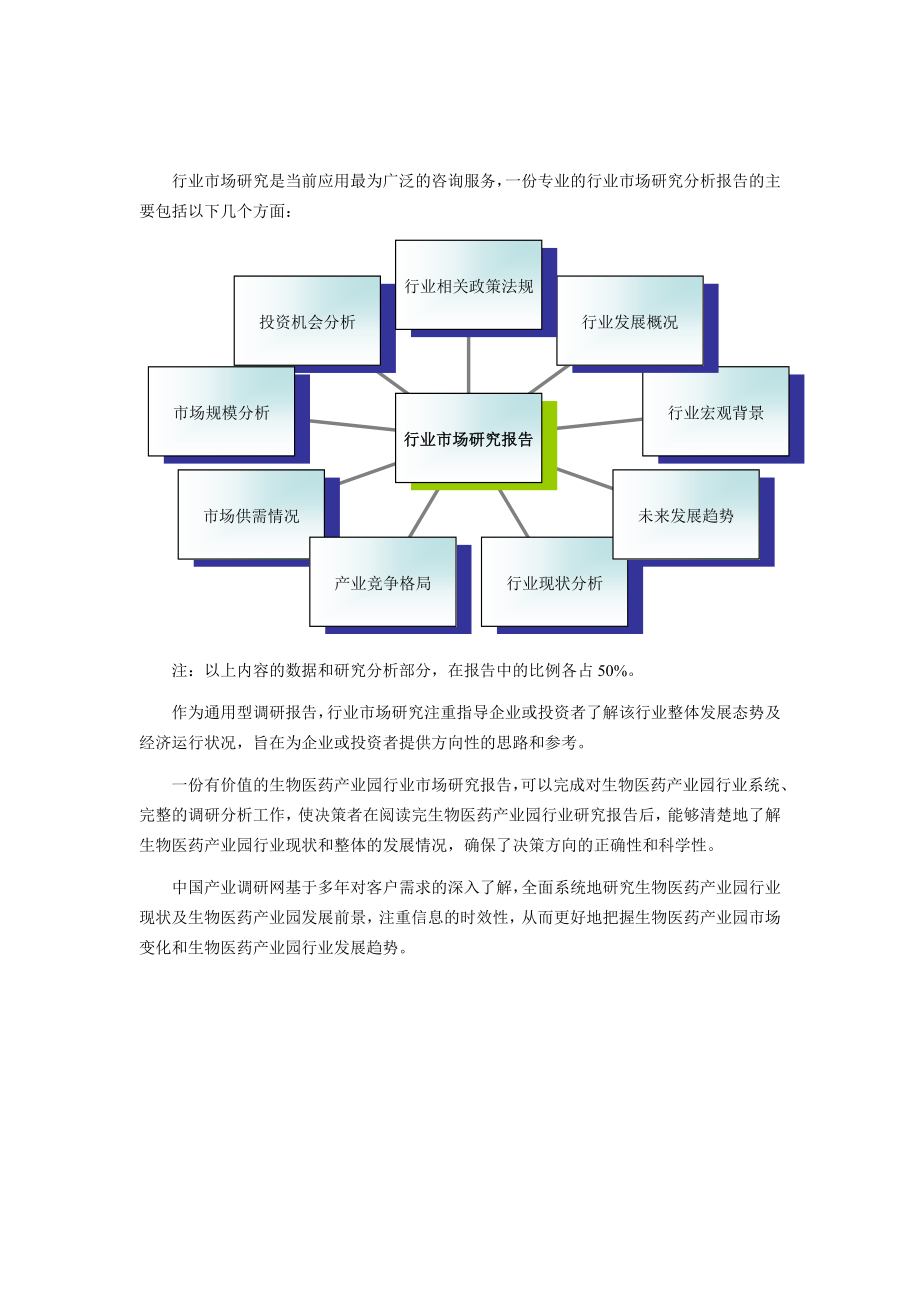 生物医药产业园市场调查研究分析.doc_第2页