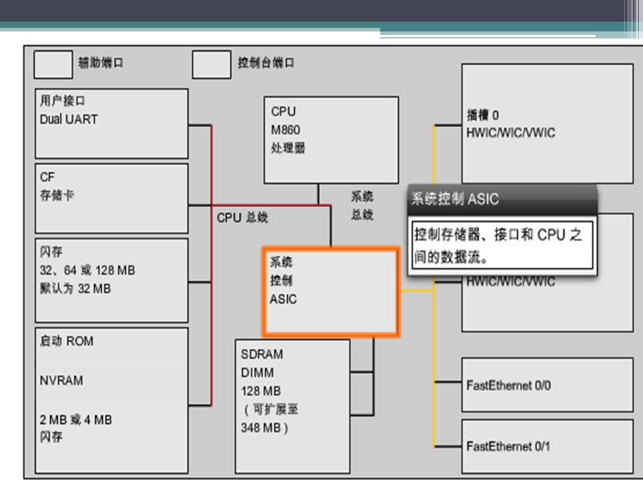 路由器工作过程.ppt_第3页