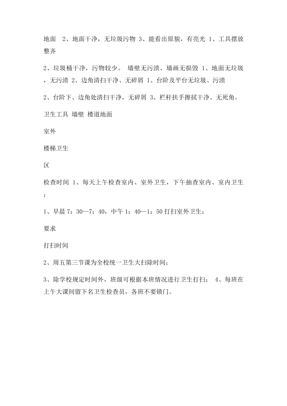 班级卫生整洁情况检查表.docx_第2页