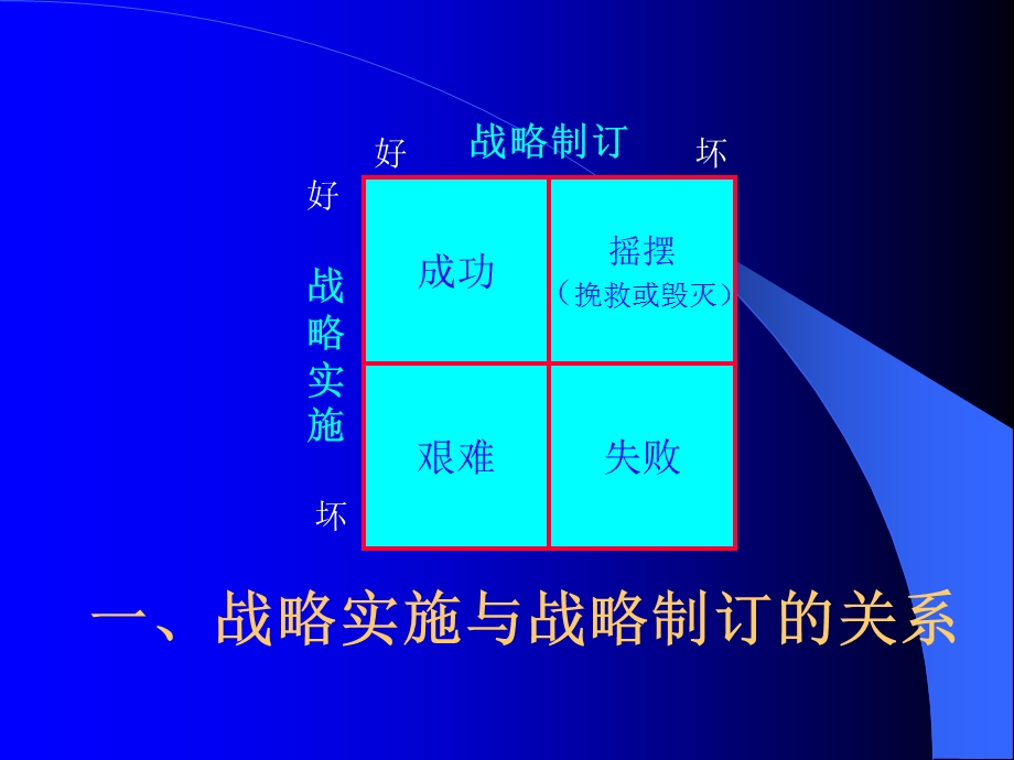 第11章战略管理（MBA学生版）课件.ppt_第2页