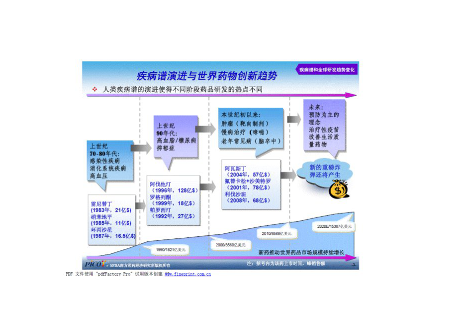 中国未来医药行业发展探析.doc_第2页