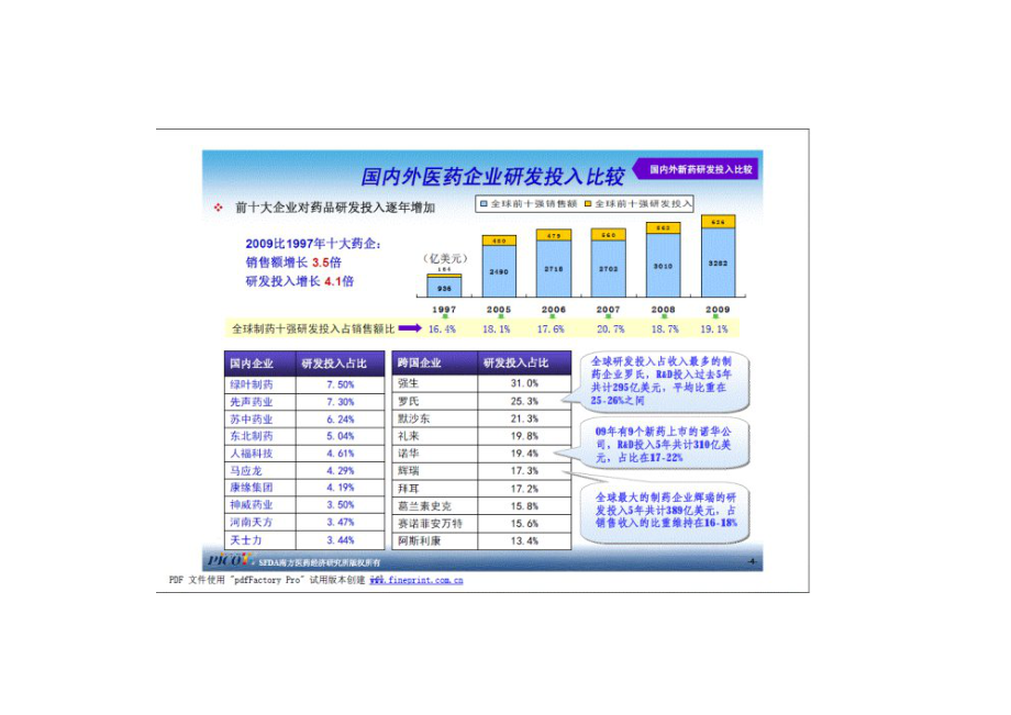 中国未来医药行业发展探析.doc_第3页