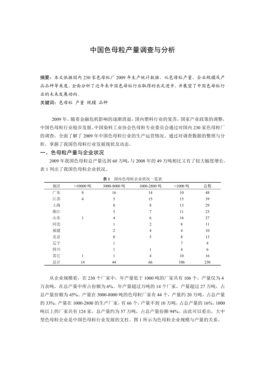 中国色母粒产量调查与分析.doc_第1页