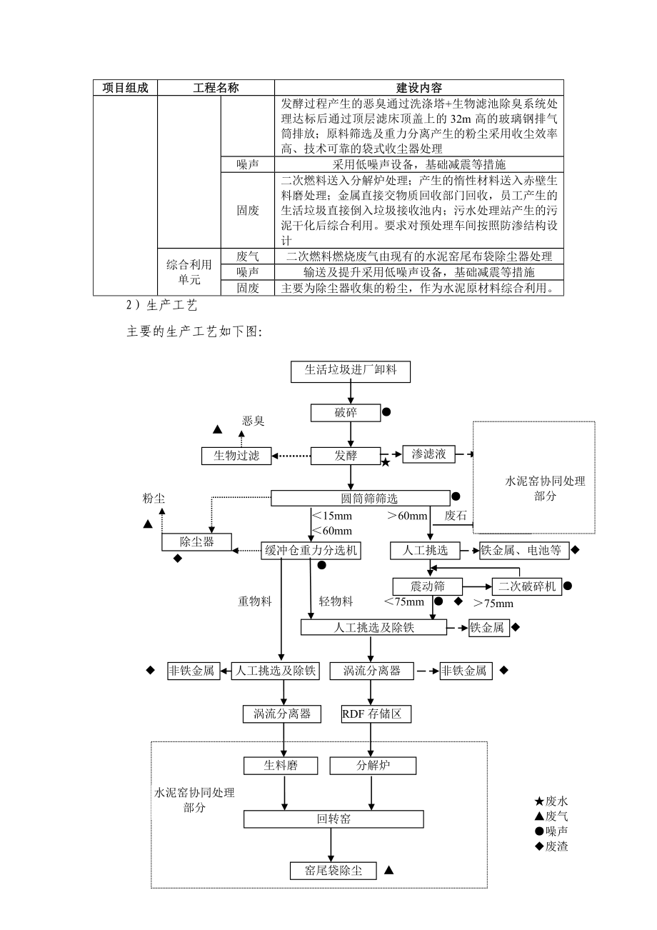 赤壁市生活垃圾预处理及水泥窑资源综合利用一体化项目环境影响报告书.doc_第3页