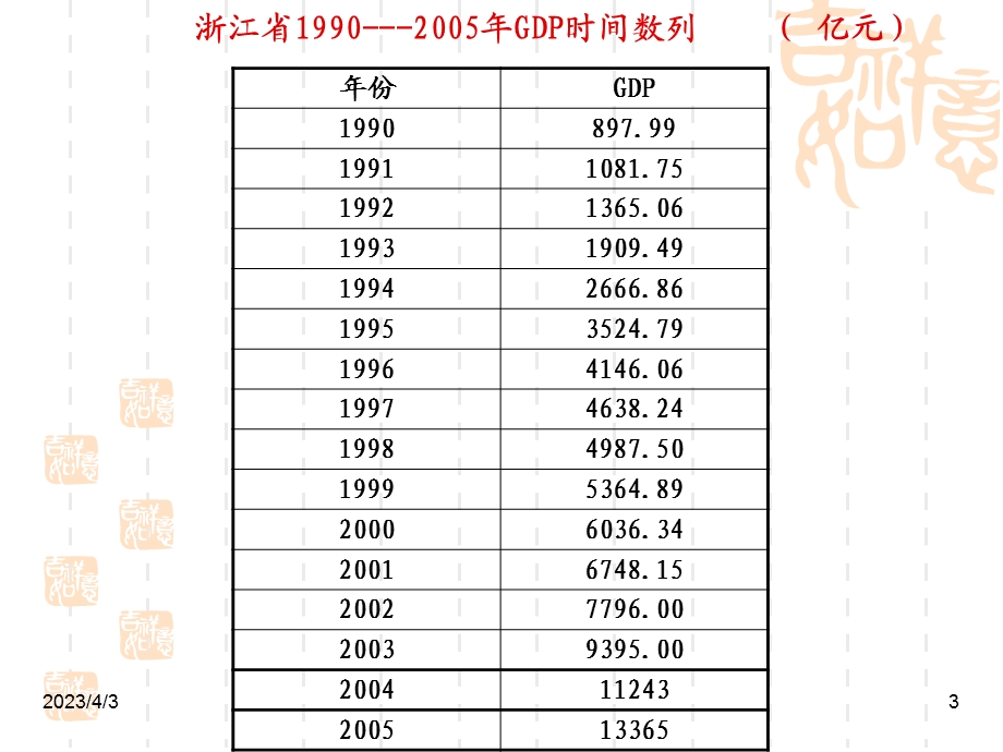 第八章时间数列分析课件.ppt_第3页