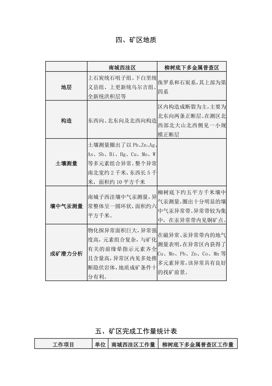 库伦旗金泰矿业有限公司51％国有股权转让项目推介书.doc_第3页