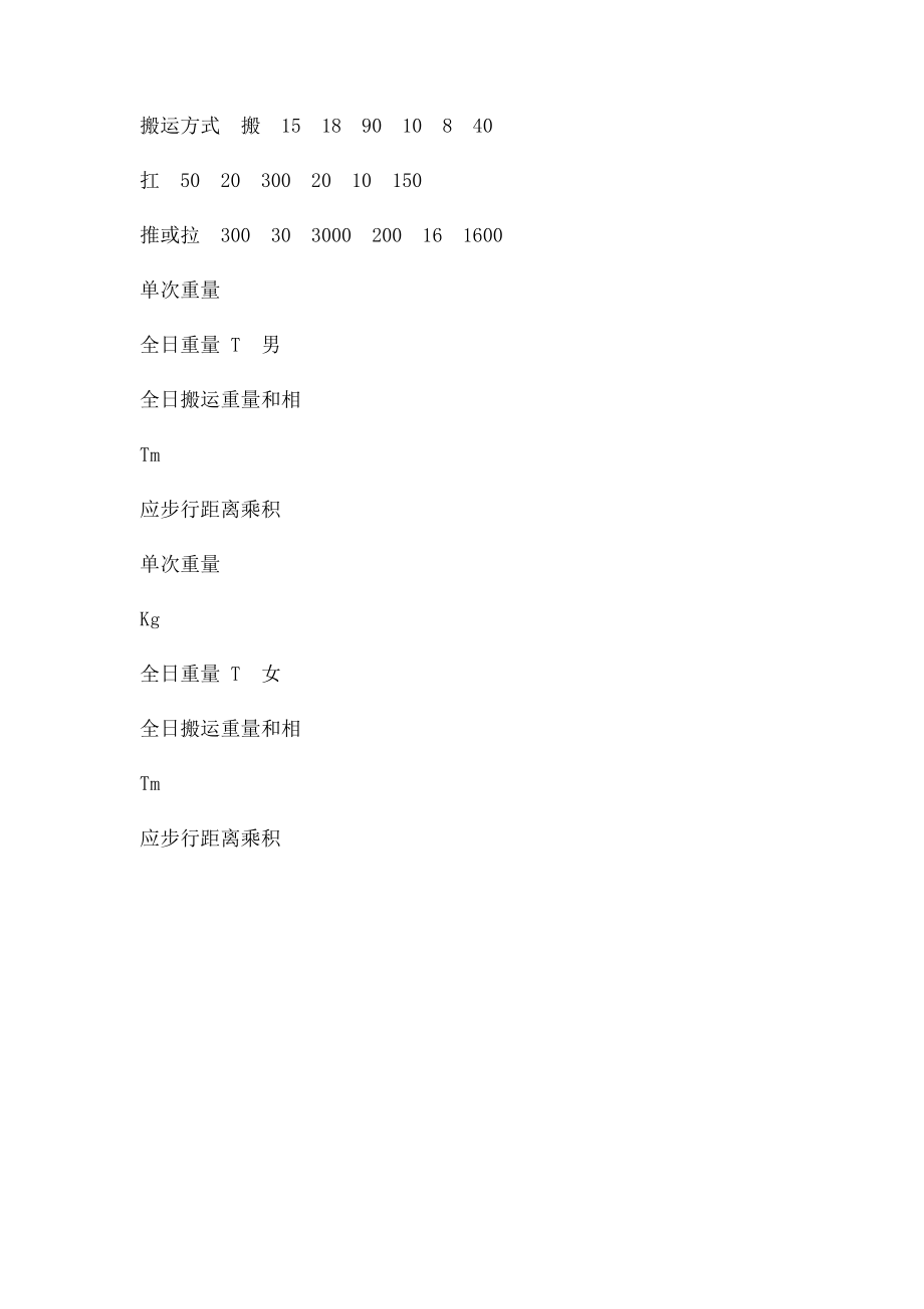 05体力搬运重量限值.docx_第2页