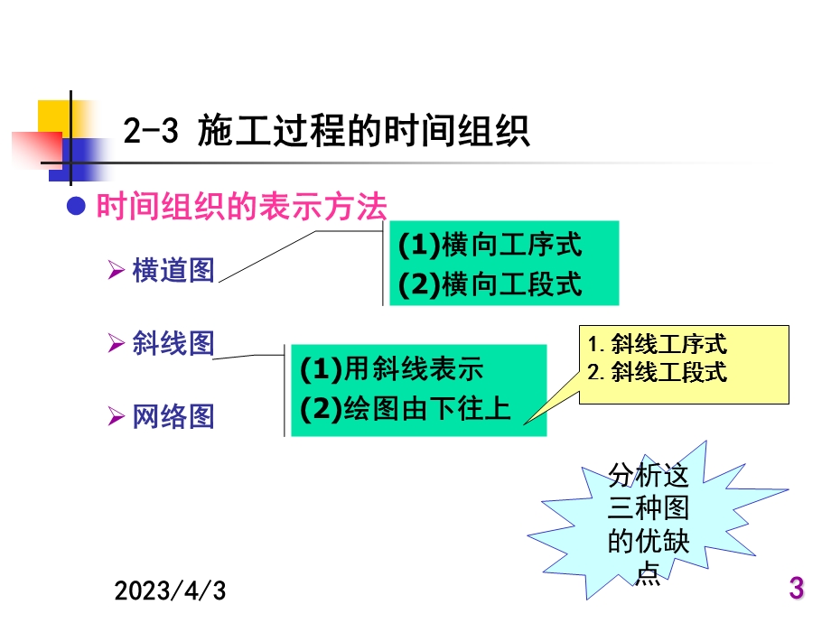 第二章施工过程组织与流水施工原理课件.ppt_第3页