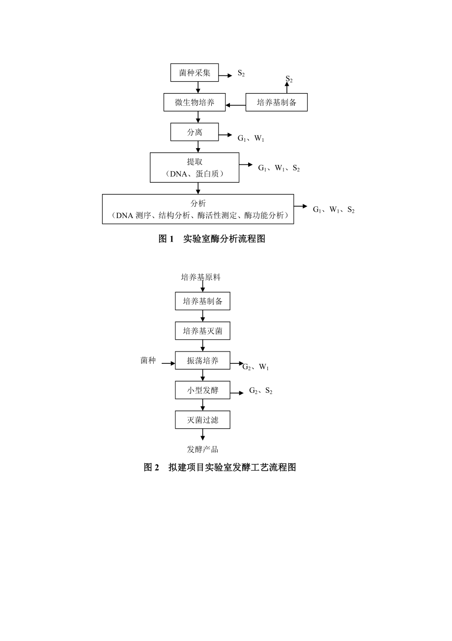 天津工生所生物技术研发平台项目环评报告书简本.doc_第3页