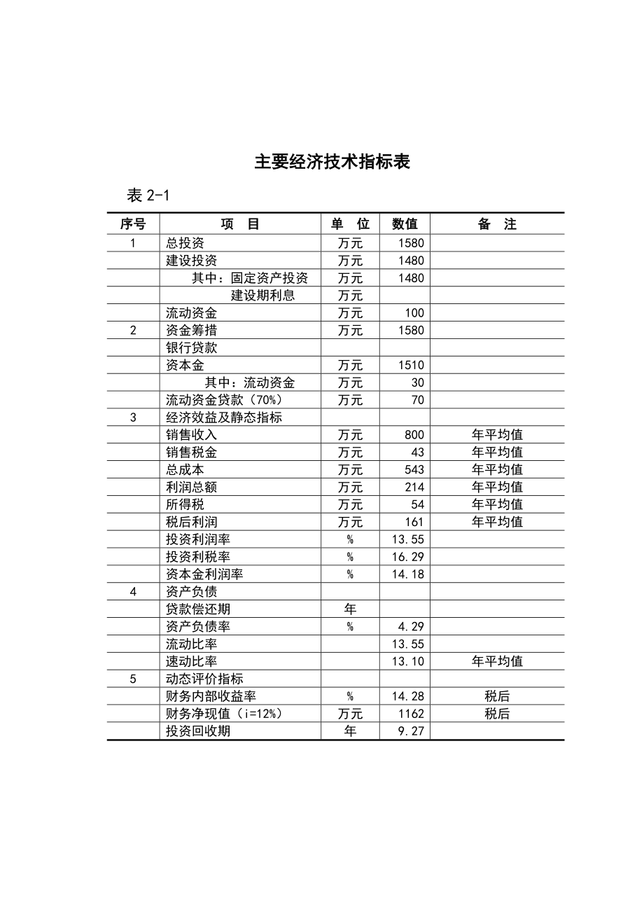 本溪满族自治县农产品仓储保鲜物流建设项目资金申请报告.doc_第3页