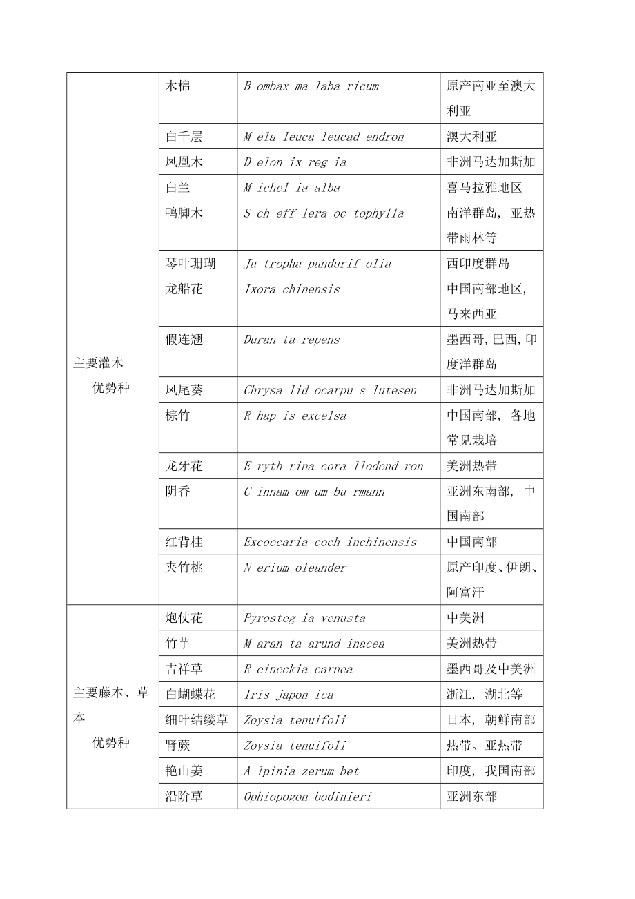 花卉学实习报告.doc_第2页