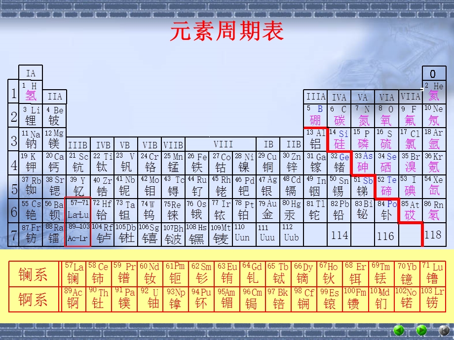 第二十二章--镧系和锕系元素课件.ppt_第2页