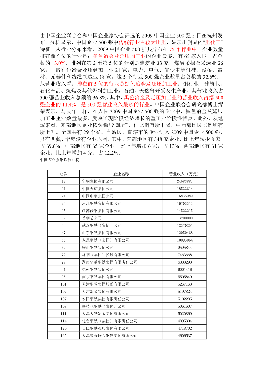 中国500强钢铁行业榜.doc_第1页