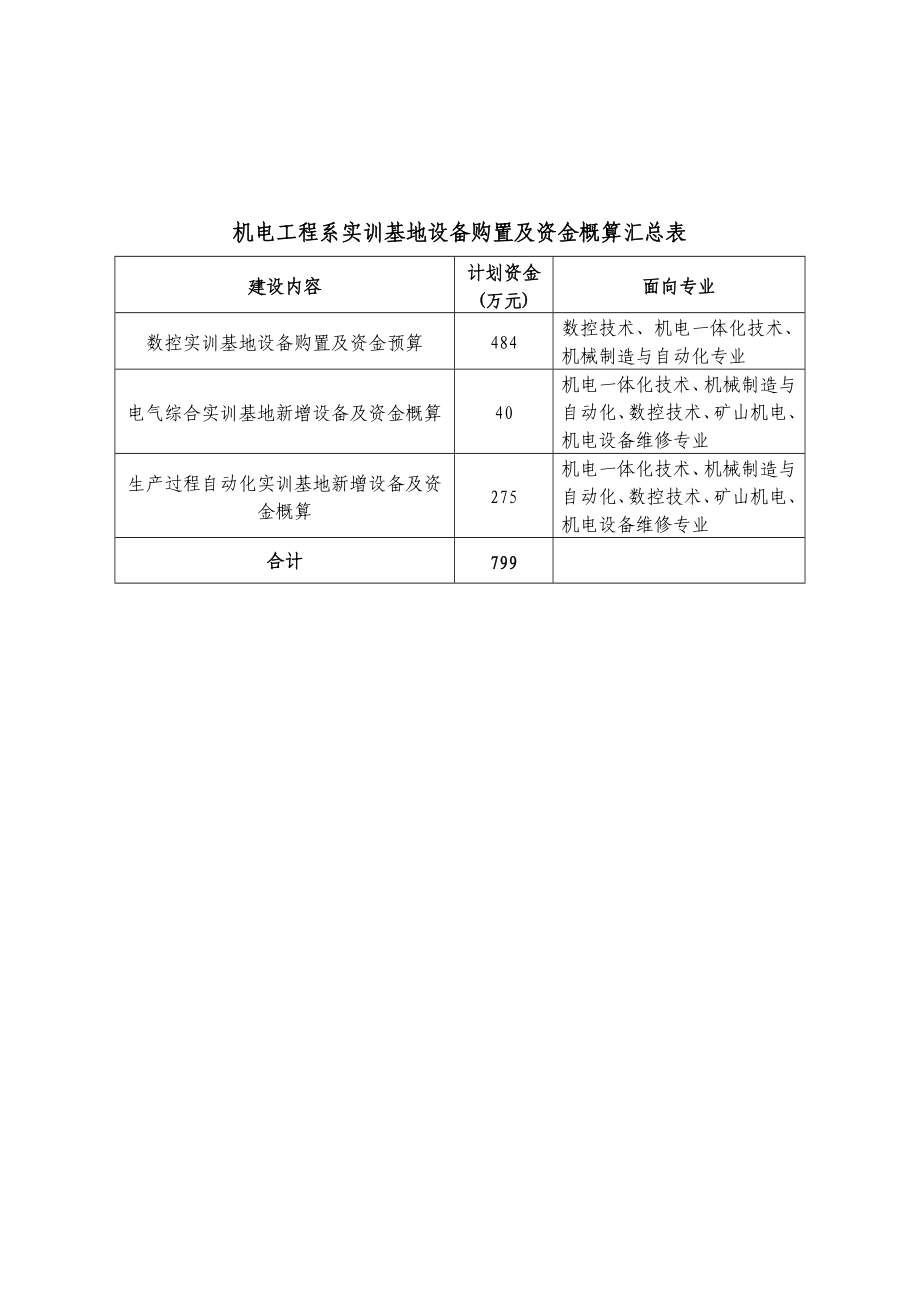 机电工程系实训基地建设项目申报书.doc_第2页