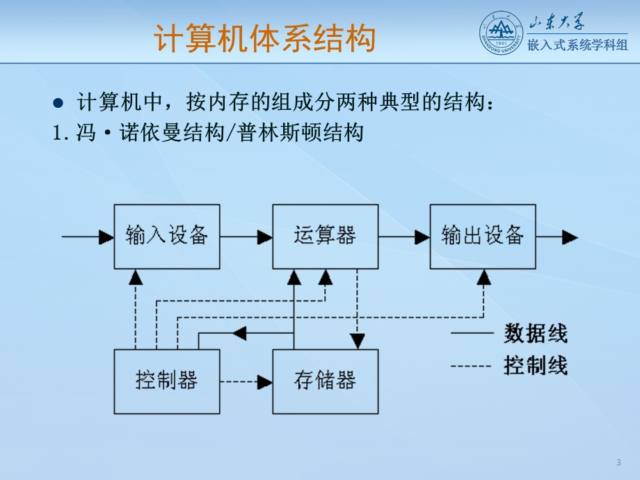 第二章ARM微处理器硬件结构课件.ppt_第3页