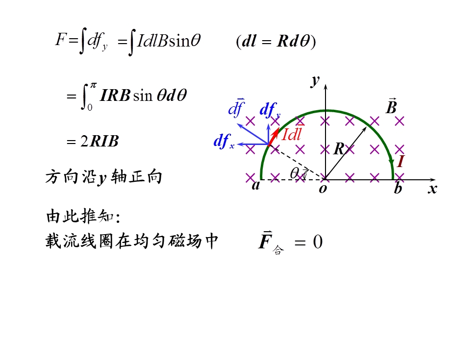 第17讲-磁场对载流导线的作用-磁介质课件.ppt_第2页