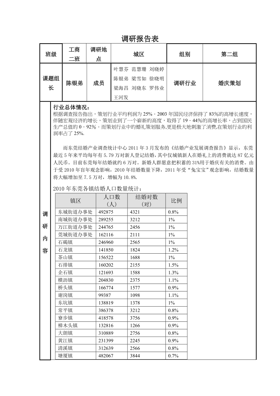 婚庆策划行业调查研究报告表（DOC 12页）.doc_第1页