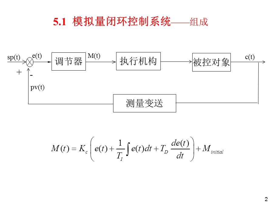 第5章S71200PLC的PID工艺功能课件.ppt_第2页