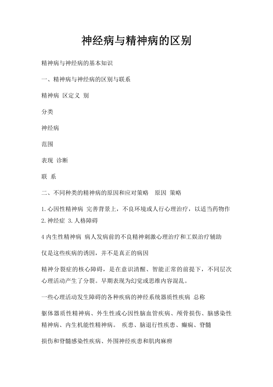 神经病与精神病的区别.docx_第1页