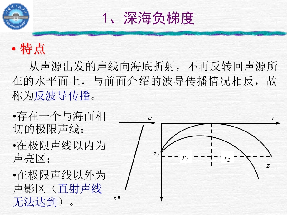 第4章典型传播条件下声传播课件.ppt