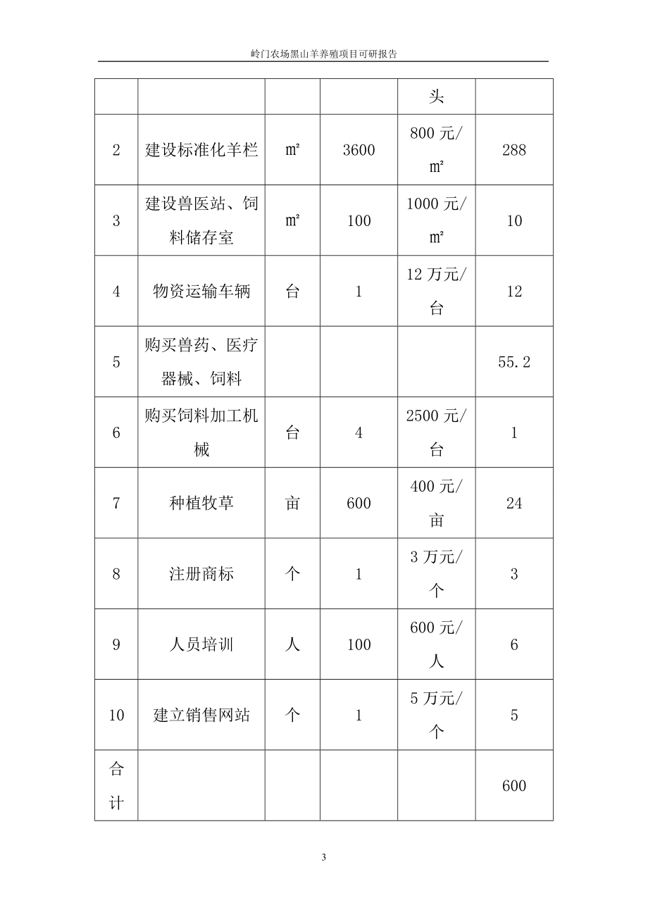 岭门黑山羊养殖项目可研报告.doc_第3页