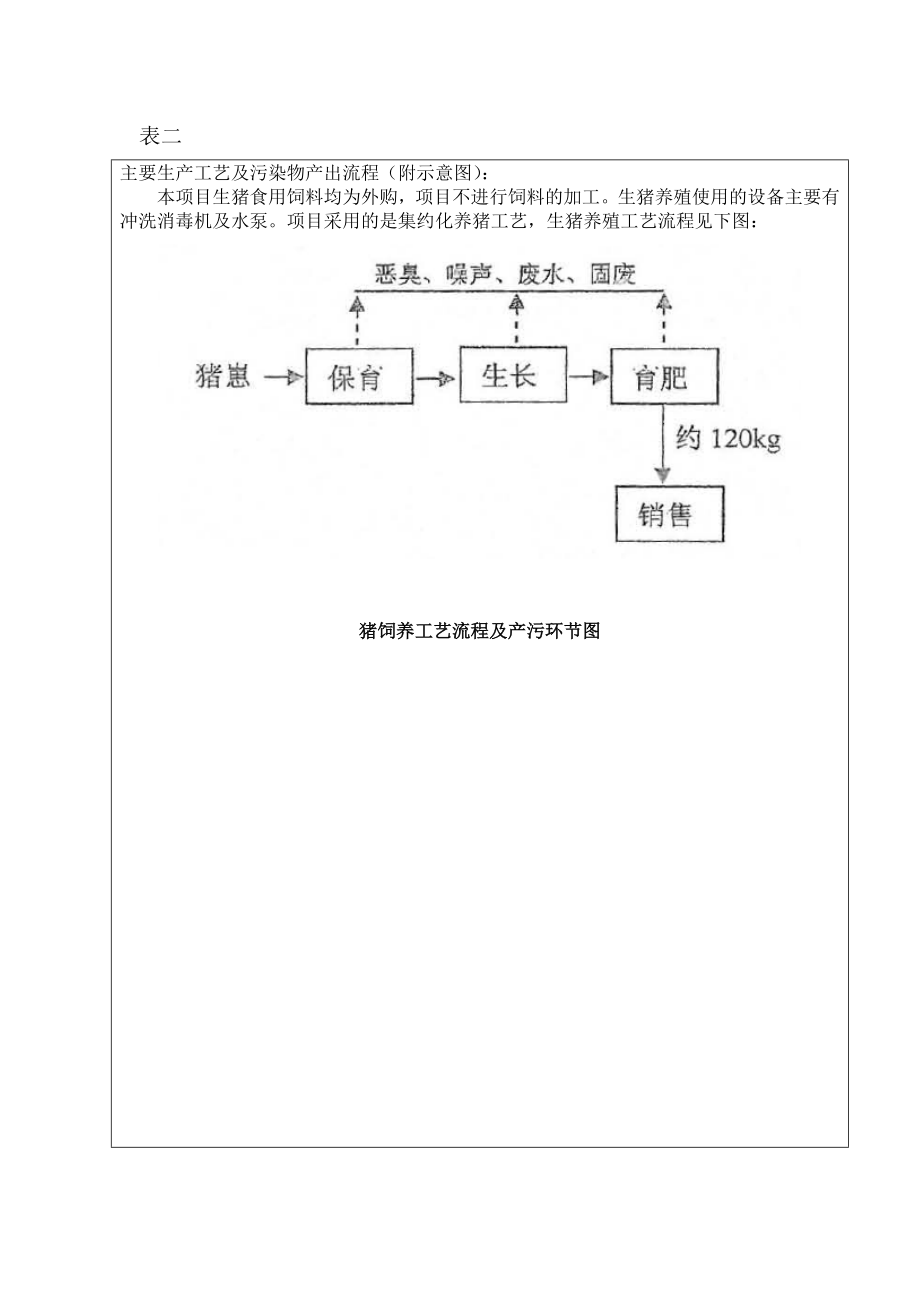 环保验收监测调查报告：生猪养殖2.doc_第3页