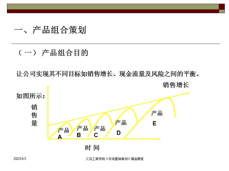 第六章产品策划课件.ppt_第2页