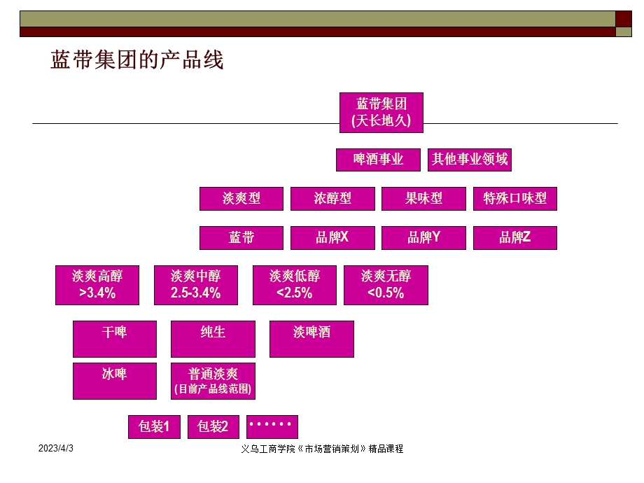 第六章产品策划课件.ppt_第3页