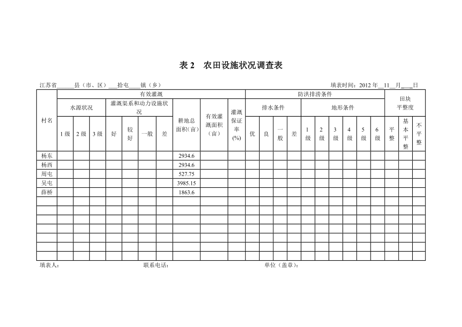 农田设施状况调查表和行政村耕地投入产出平均水平表.doc_第1页