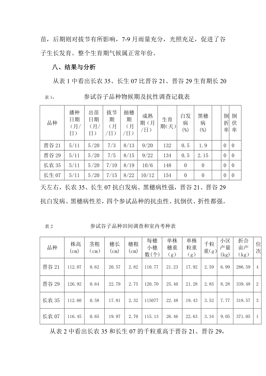 山旱地谷子品种对比试验报告.doc_第3页