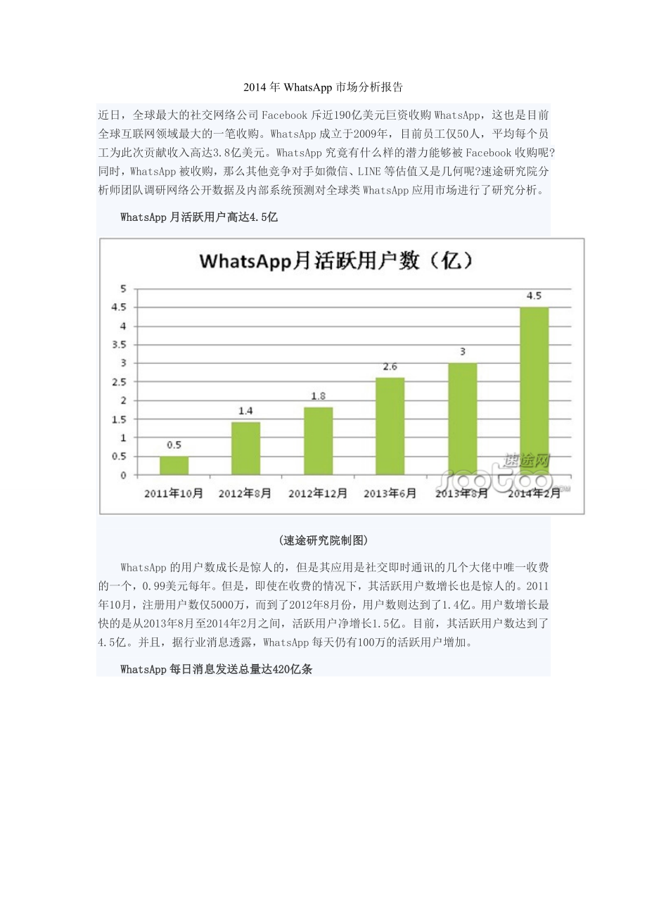 WhatsApp市场分析报告.doc_第1页