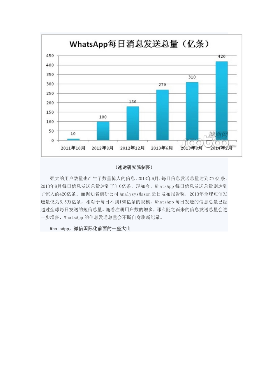 WhatsApp市场分析报告.doc_第2页