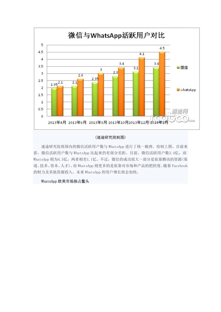 WhatsApp市场分析报告.doc_第3页