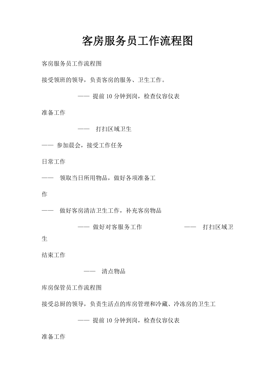 客房服务员工作流程图.docx_第1页