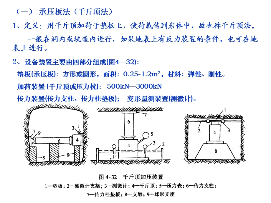 第六节--岩体力学性能的现场测试课件.ppt_第3页