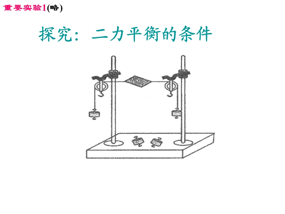 第九章力与运动复习课件.ppt_第1页