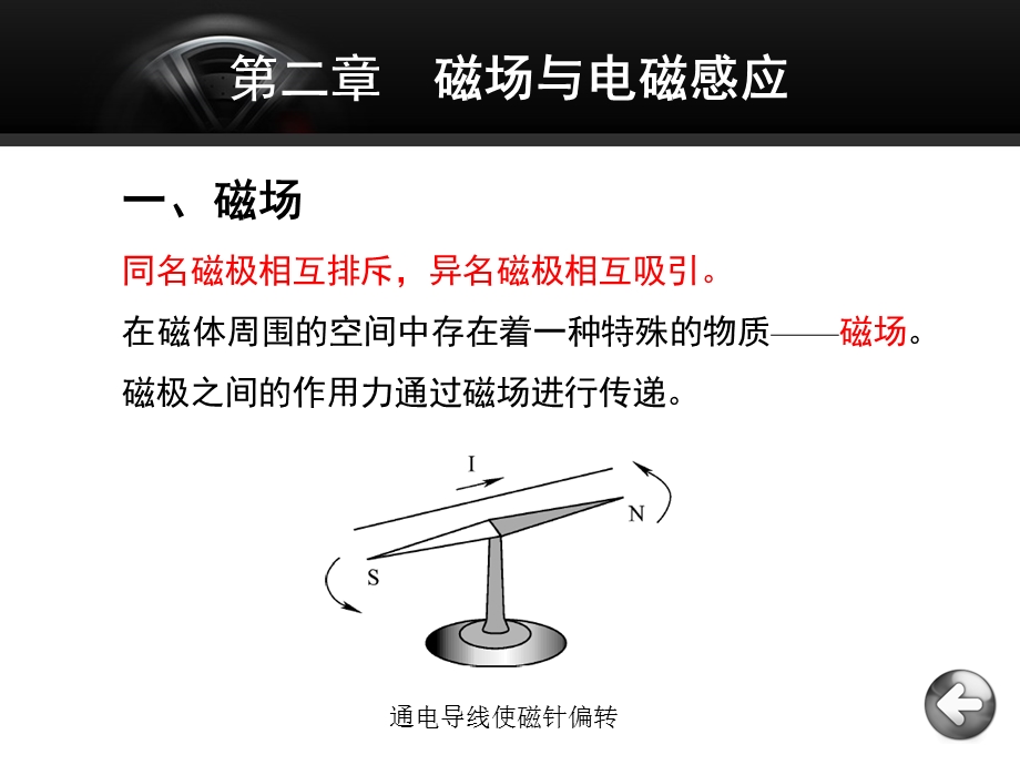 第二章磁场与电磁感应课件.ppt_第3页