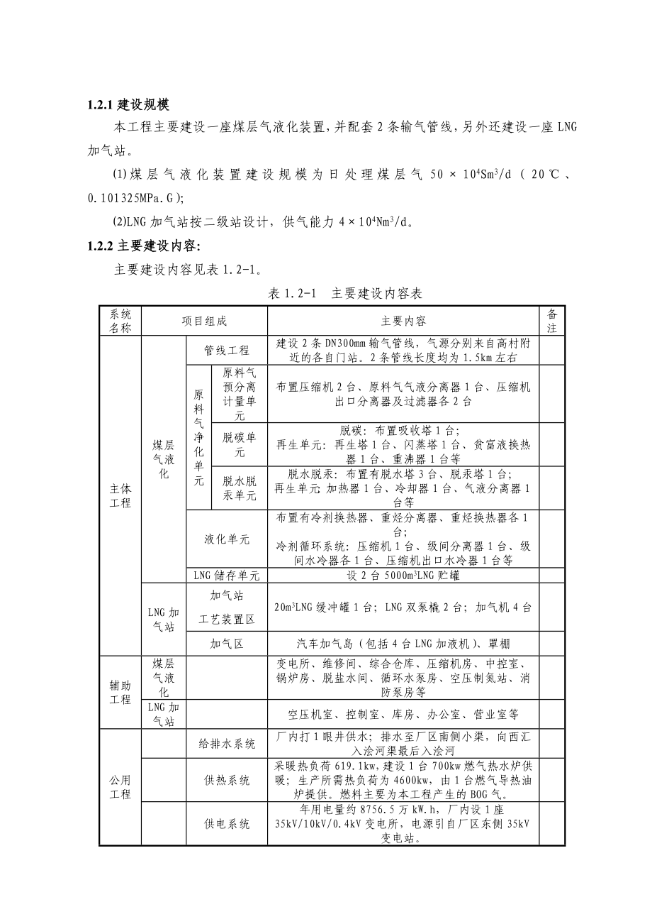 侯马市通盛集团益通天然气有限公司浍南工业园区（高村片区）煤层气液化项目环境影响报告书简本.doc_第3页