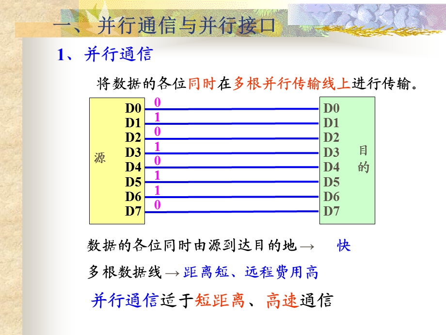 第八章常用可编程接口芯片及其应用教材课件.ppt_第2页